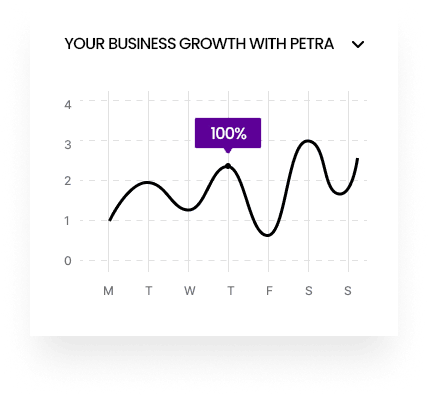 your-business-growth-with-petra